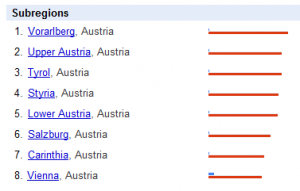 Schweinegrippe Angst in Österreich bei Google Trends